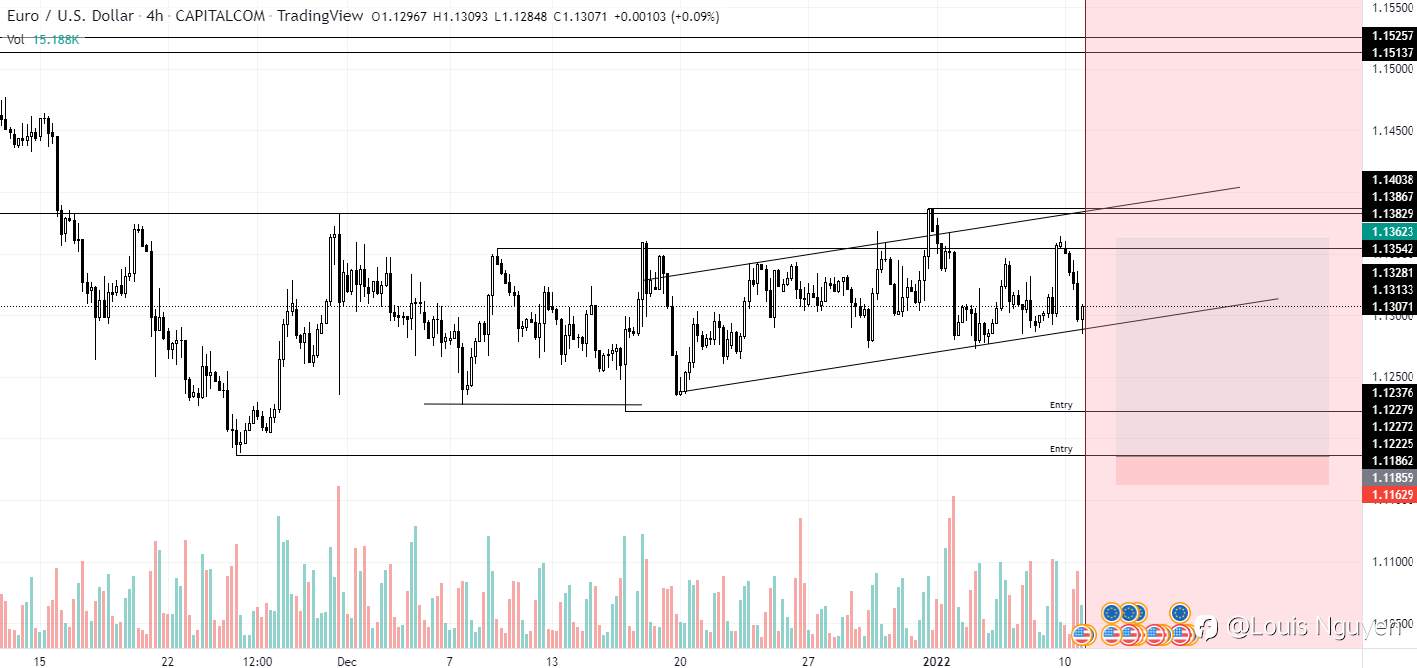 EUR/USD