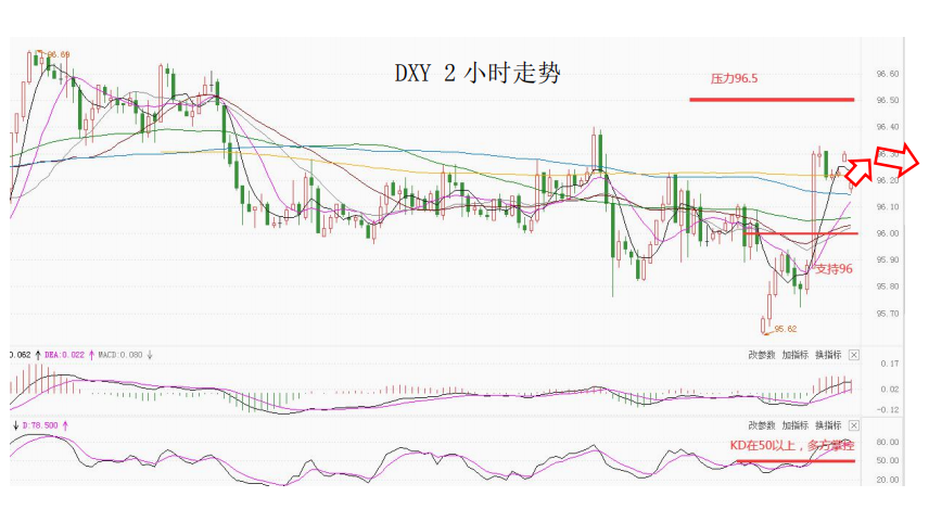 MultiBank大通金融快讯|美联储会议纪要偏鹰派，注意市场波动