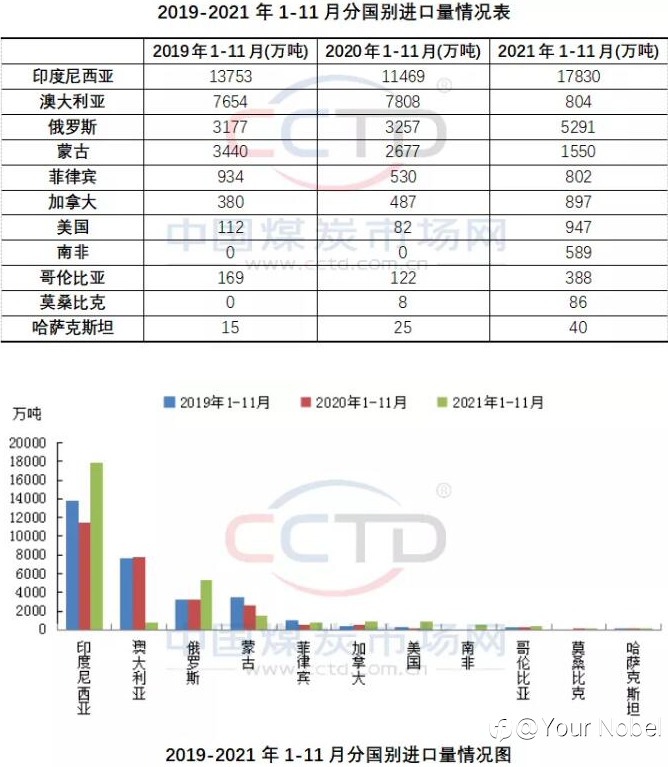 重磅!印尼突然宣布禁止煤炭出口1个月