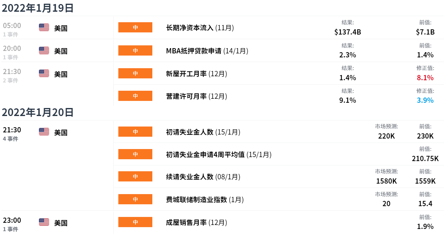 EXNESS每日聚焦:英国及加拿大CPI继续创新高,现货黄金上涨至2个月高位