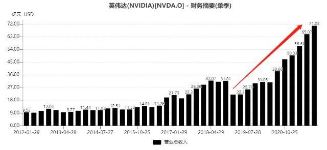 2021年美股市值变迁之一：数字化的美好时代加速科技龙头成长