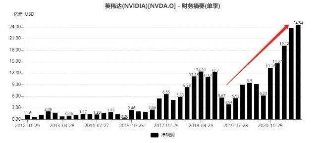 2021年美股市值变迁之一：数字化的美好时代加速科技龙头成长