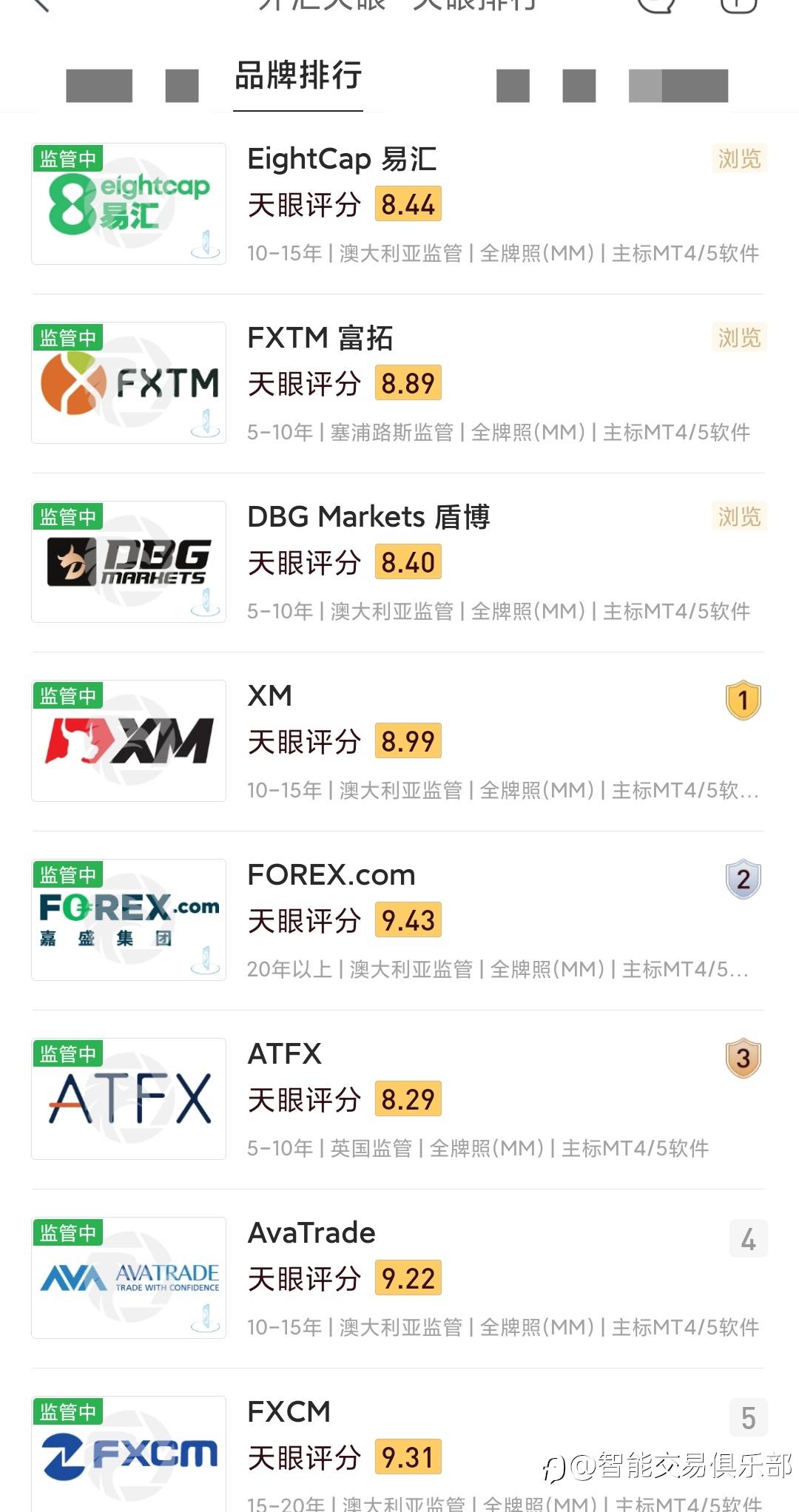 品牌排行、监管排行