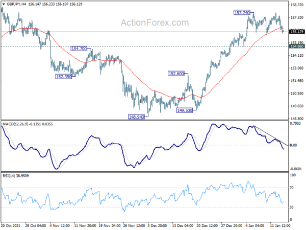 GBP/JPY Daily Outlook