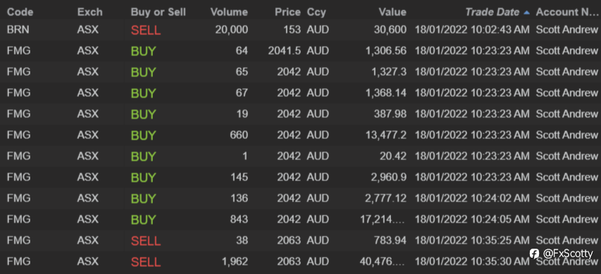 ASX end of day trading review 18 01 2022