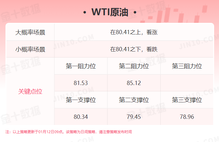 现货黄金瞄准1828.58，WTI原油正挑战第一阻力