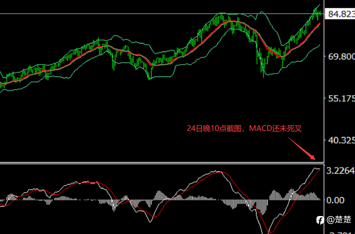 MACD之我见_38 有预测先知的MACD