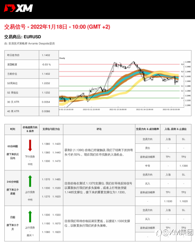 1/18 交易信号 - EURUSD
