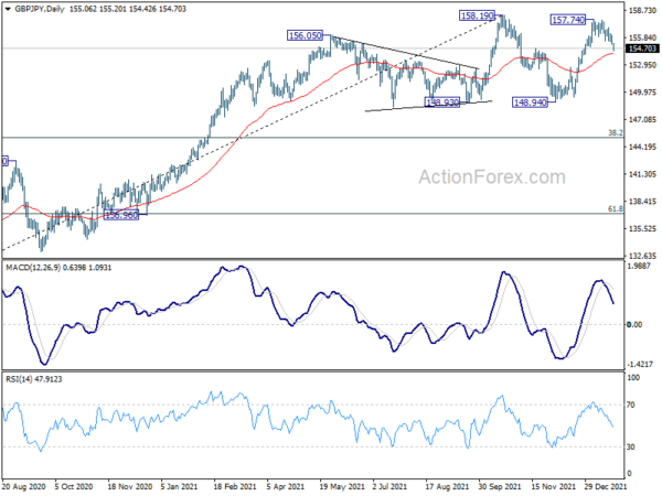 GBP/JPY Weekly Outlook