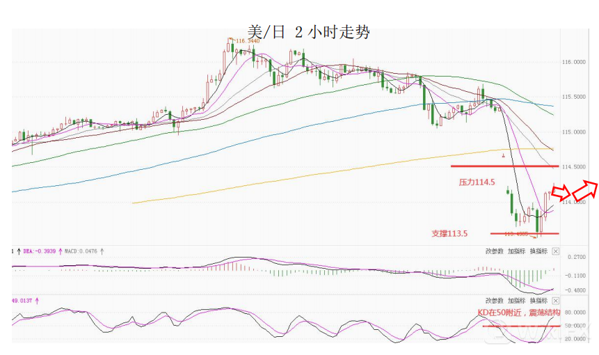 MultiBank大通金融快讯|马丁路德金纪念日,市场波动或减小