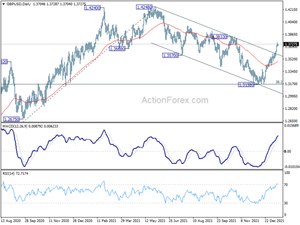 GBP/USD Daily Outlook