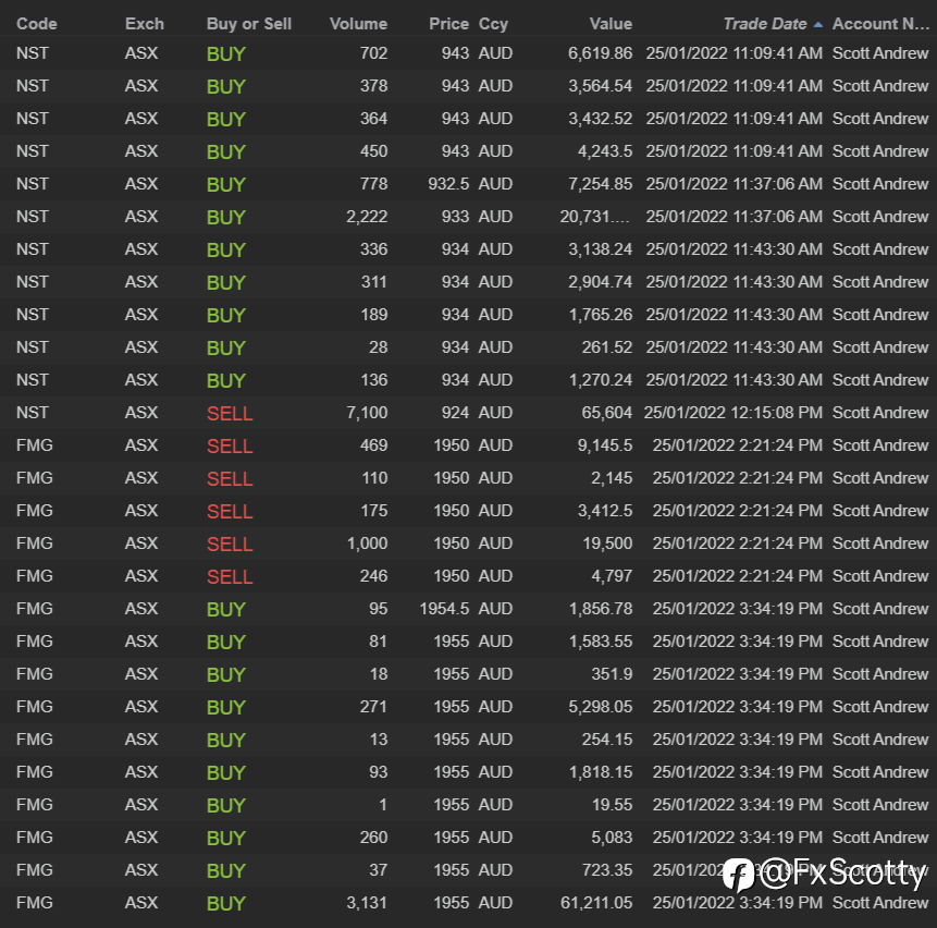 ASX end of day trading review 25 01 2022