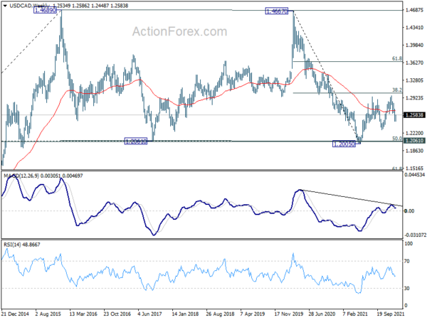 Yen and Franc in Spotlights Again as Earnings Shook Markets