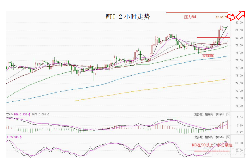 MultiBank大通金融快讯|非美货币多头仍可继续持有