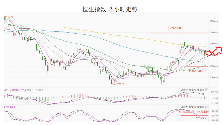 MultiBank大通金融快讯|短线非美货币仍有上行动能