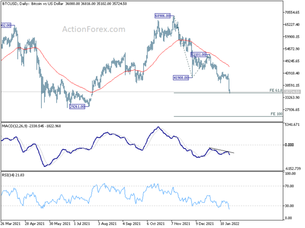 Yen and Franc in Spotlights Again as Earnings Shook Markets