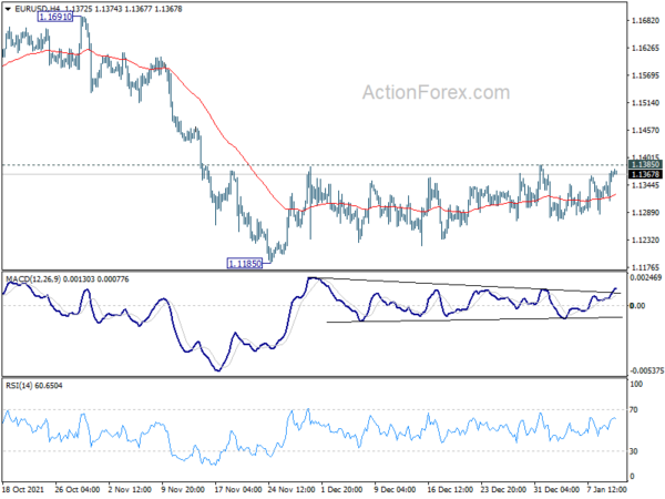 EUR/USD Daily Outlook