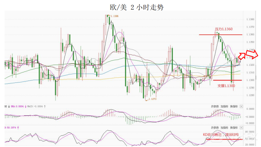 MultiBank大通金融快讯|非美货币仍有企稳迹象