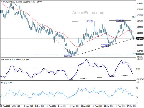 CAD Rises after Strong CPI, Dollar Retreats