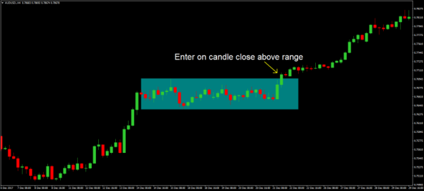 Breakout Trading: Methods & Tactics To Improve Your Chances of Success