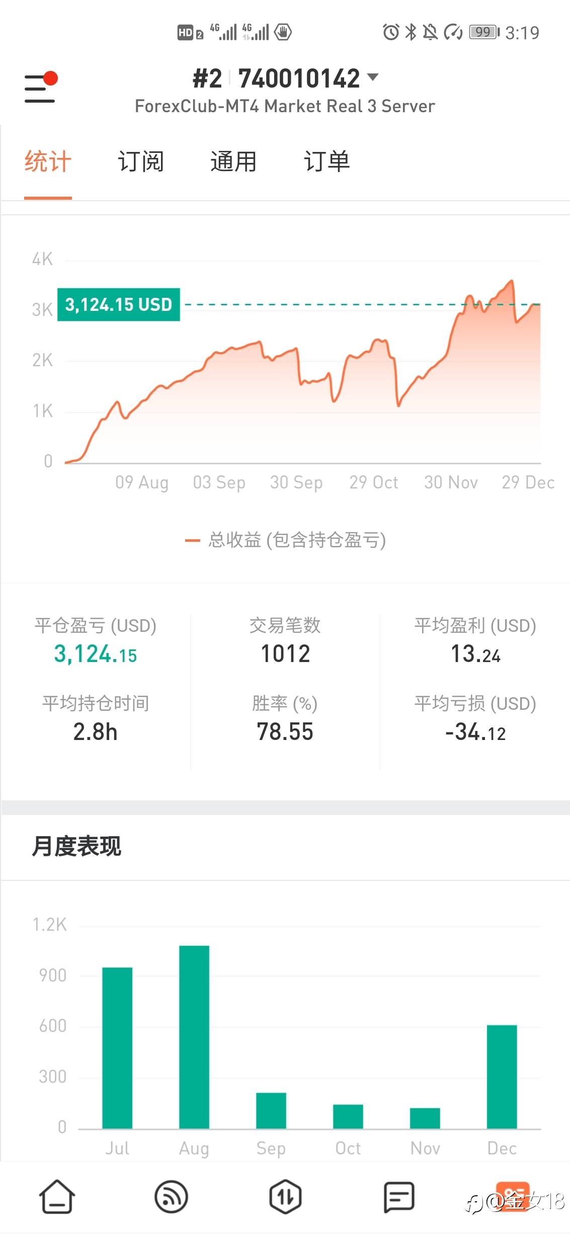 feed image