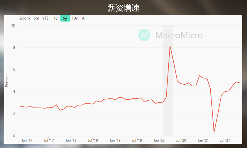 小非农犹抱琵琶半遮面，黄金啥时候才能破区间