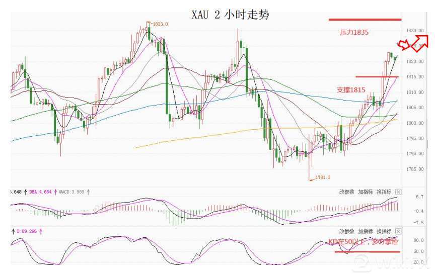 MultiBank大通金融快讯|非美货币多头仍可继续持有