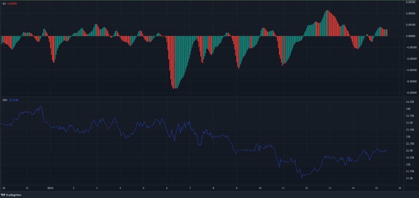 Can TRON mount a recovery as it finds support at $0.066