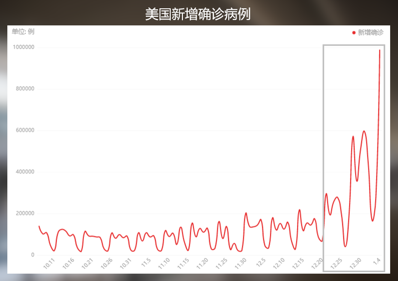 小非农犹抱琵琶半遮面，黄金啥时候才能破区间