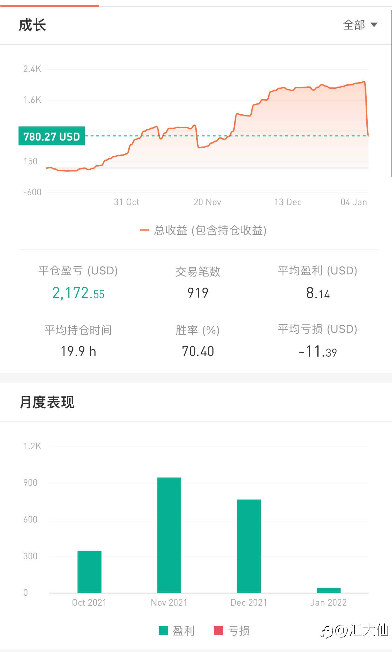 记录打卡“第77天”-20220103 +78%盈利