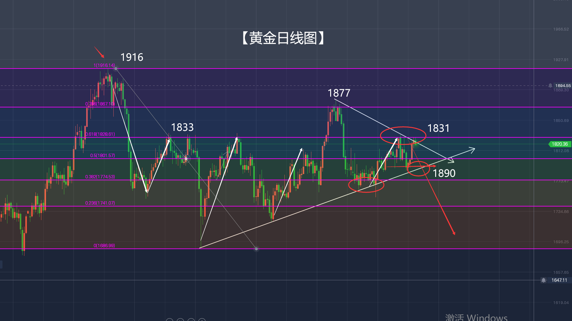 美元崩溃?黄金要涨?怕的是在挖坑!