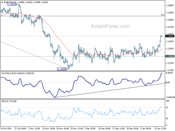 EUR/USD Daily Outlook