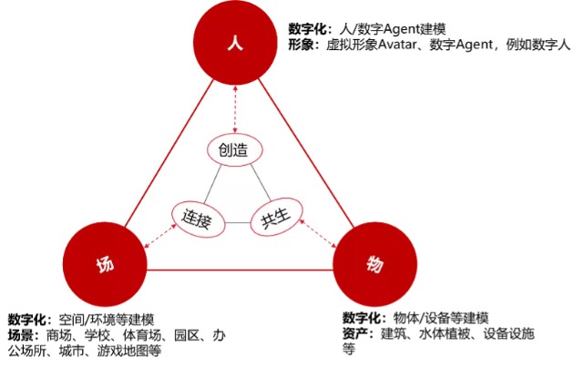 机会还是骗局?一文梳理元宇宙概念背后投资逻辑 券商建议这样布局