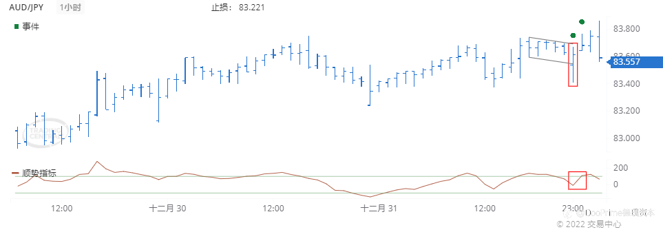 德璞每日交易策略精选-2022年1月3日