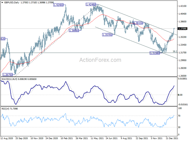 GBP/USD Daily Outlook