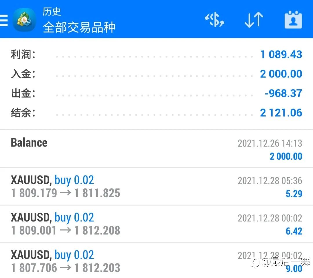 7个交易日,平仓收益50%以上