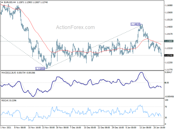 Dollar and Yen Rise Against as US Futures Dive, EUR/USD Ready for Downside Breakout?