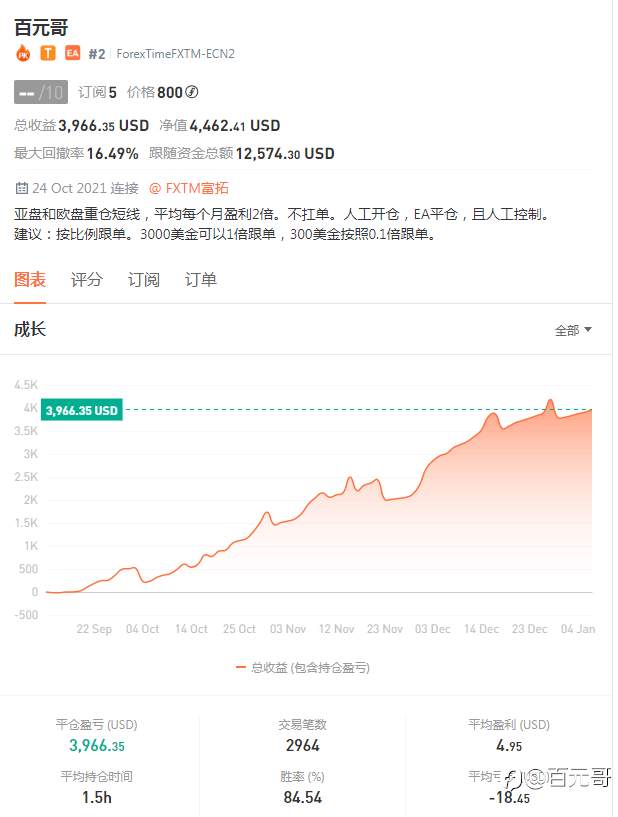 @百元哥PK@救赎之路，全球通告：亏多少补多少