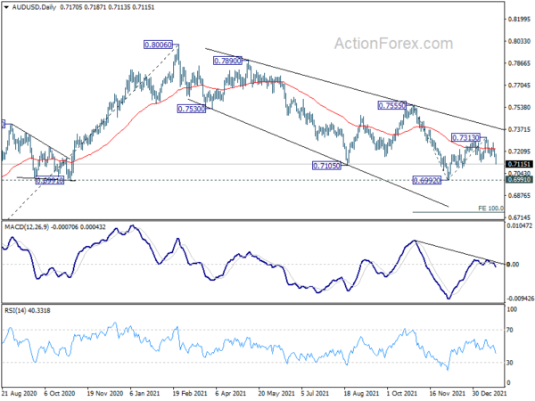 Swiss Franc, Dollar and Yen on Risk Aversion as Ukraine Tensions Escalate
