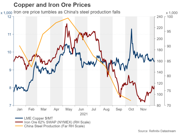 Commodities Outlook: What Does 2022 Hold for Gold and Oil as Virus Still Lingers?