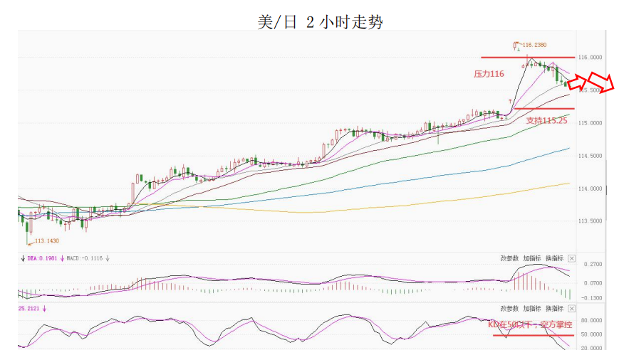 MultiBank大通金融快讯|短线非美货币或将迎来反弹