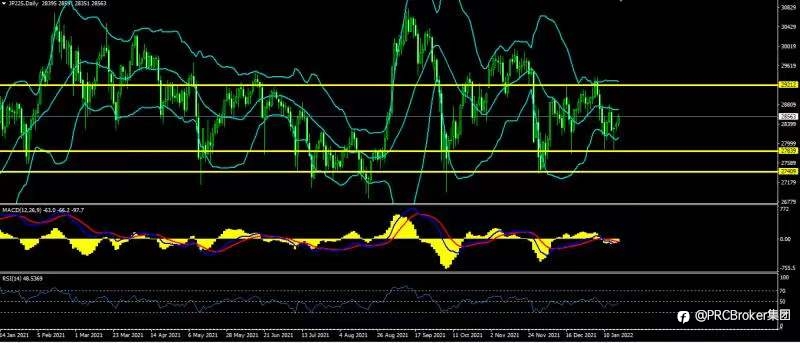 PRCBroker：20220118 今日汇评