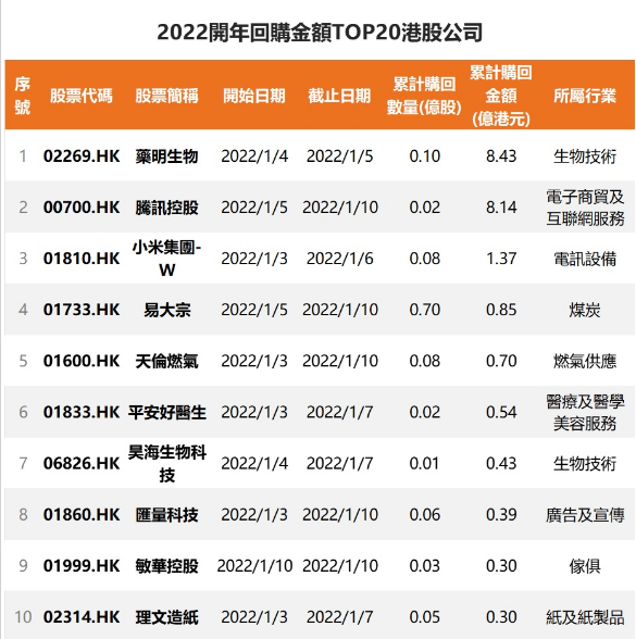 ATFX港股：今年以来回购潮持续，是否足以撑起股价回升？