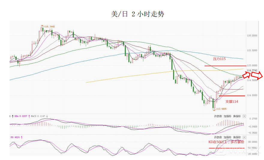 MultiBank大通金融快讯|短线非美货币下跌空间有限