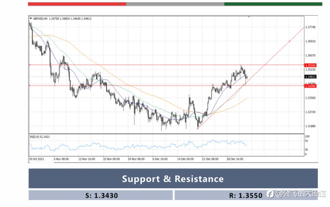 GBPUSD