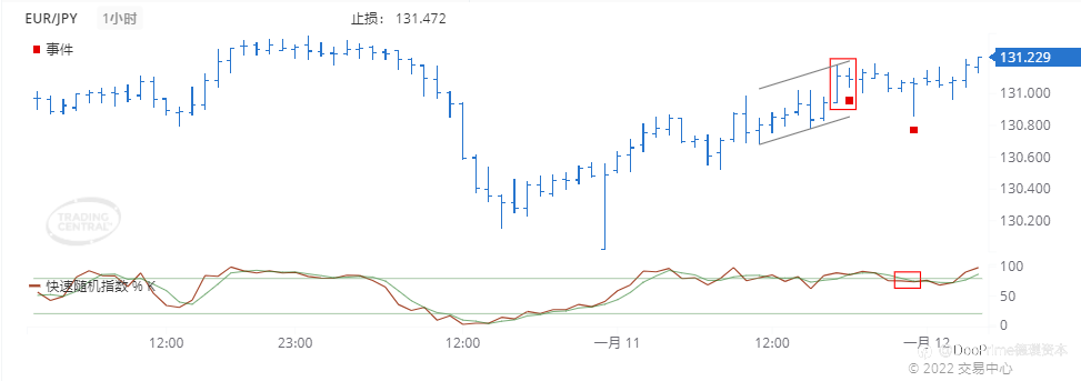 德璞每日交易策略精选-2022年1月12日
