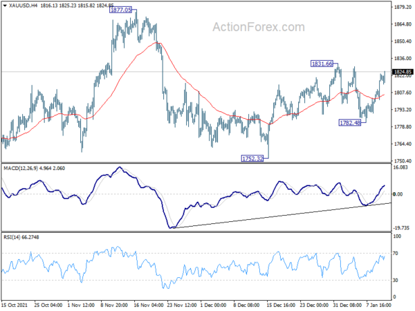 Dollar Tumbles Broadly as CPI Matched Expectations, Risk Cleared