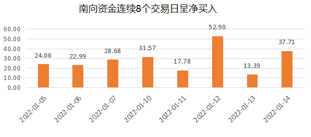 ATFX港股:南向资金延续增配,有望力挺港股跨节行情