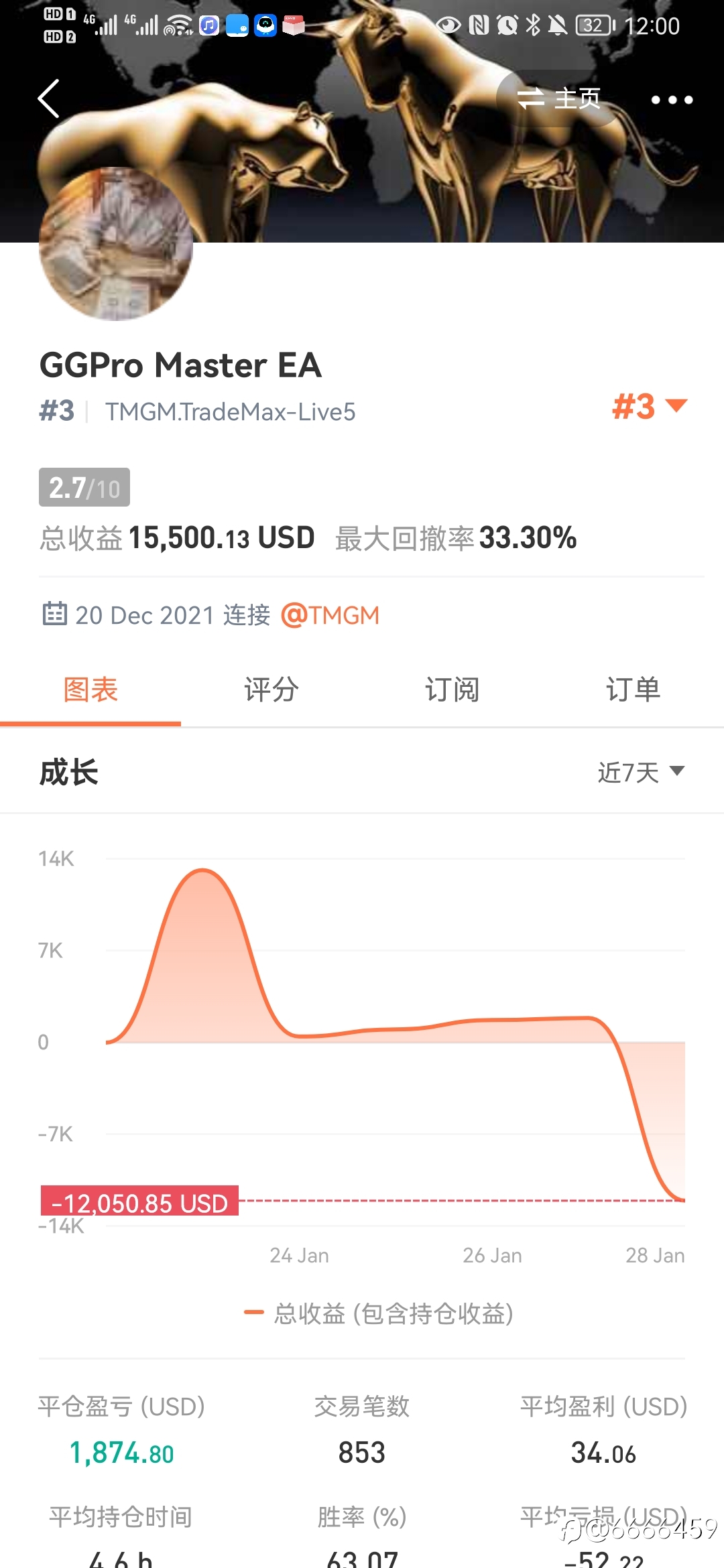 希望信号提供者,不要突然手工下重单,导致跟随者巨额亏损