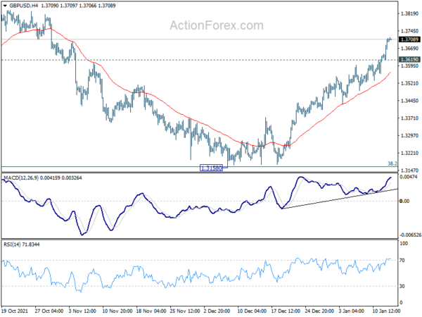 GBP/USD Daily Outlook